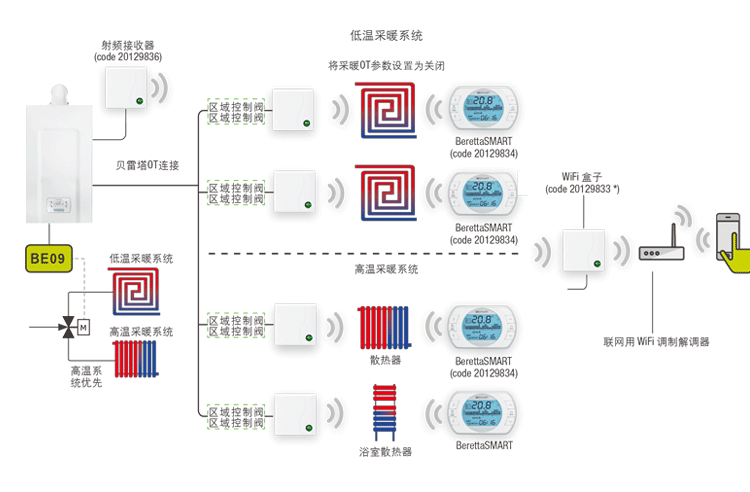 贝雷塔,新诺曼迷你24kw采暖热水两用壁挂炉