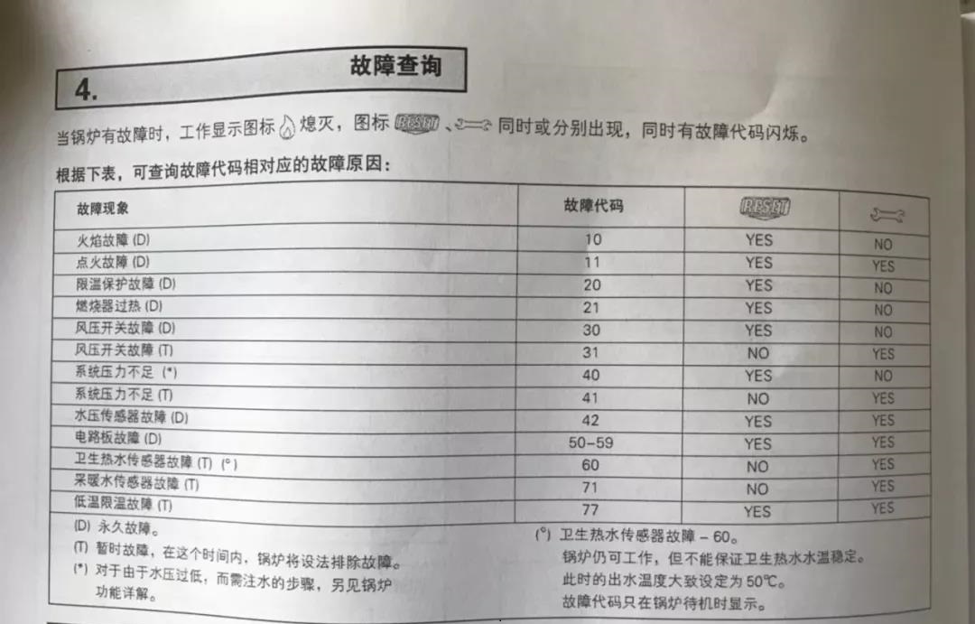 关于贝雷塔壁挂炉故障的其他指示